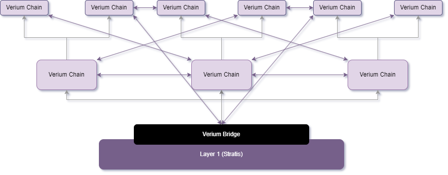 Verium Diagram.drawio